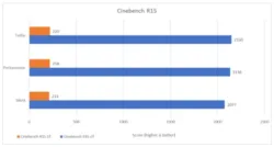 Benchmark 01