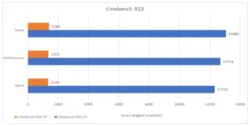 Benchmark 02