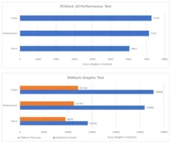 Benchmark 03