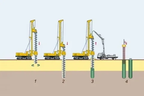 Jasa Pondasi Bore Pile Terpercaya CV. PBI Jawabannya