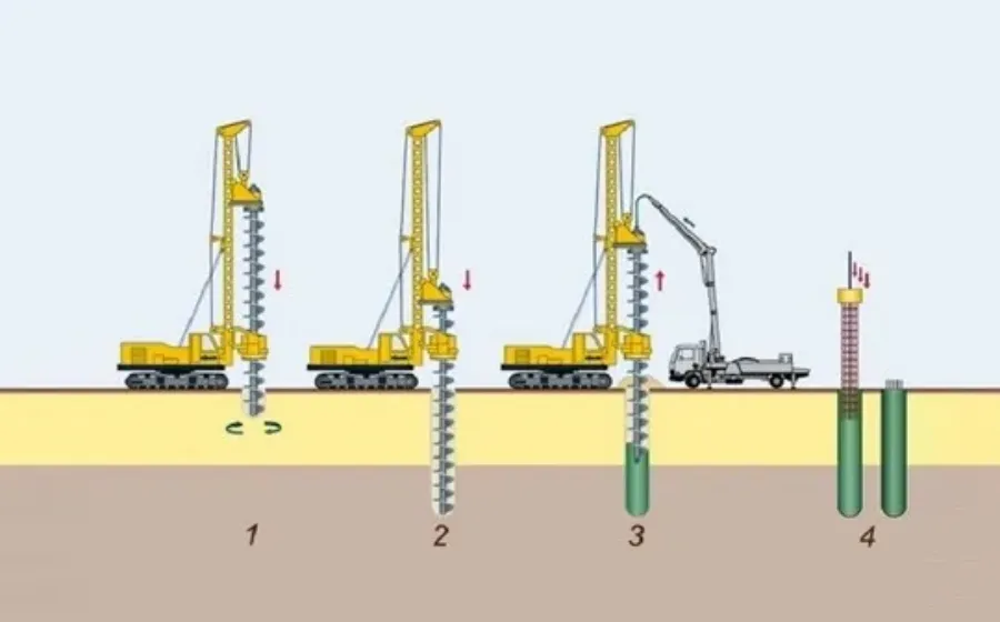 Jasa Pondasi Bore Pile Terpercaya CV. PBI Jawabannya