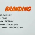 Ilustrasi strategi branding bisnis pemula untuk membangun identitas produk yang kuat